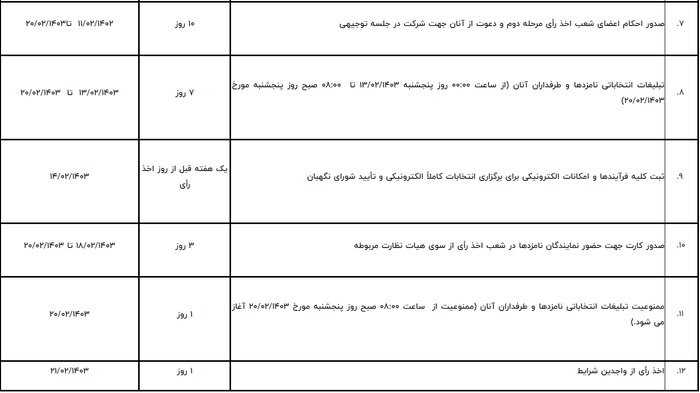 جدول زمان‌بندی مرحله دوم انتخابات مجلس شورای اسلامی منتشر شد/ آغاز تبلیغات از ۱۳ اردیبهشت