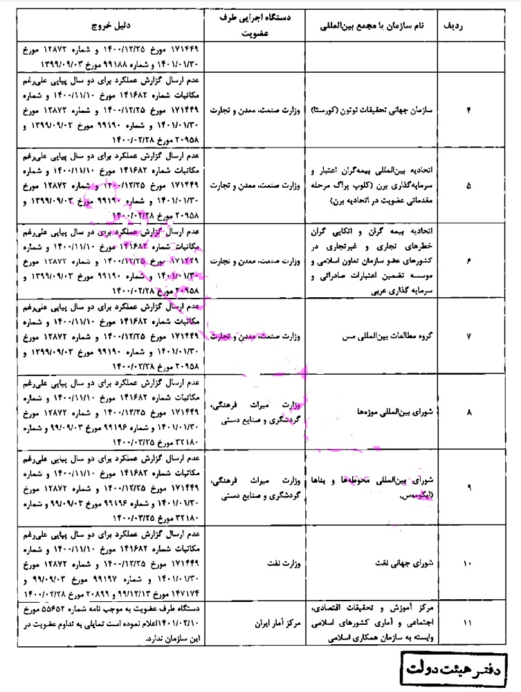 ماجرای شایعه خروج ایران از ایکوم و ایکوموس چیست؟