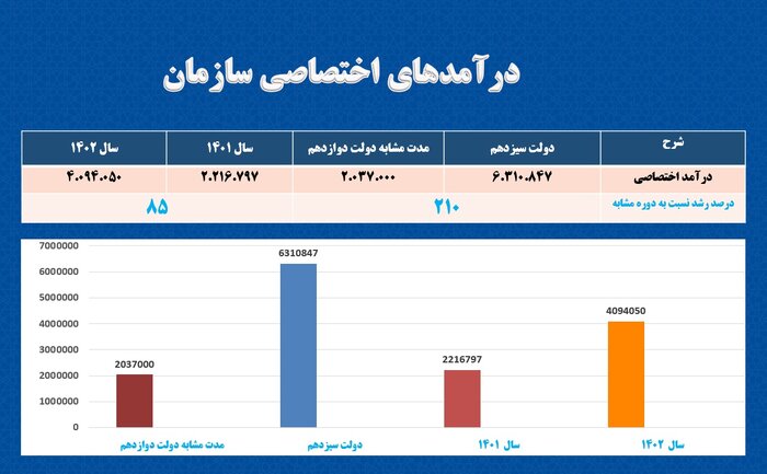 توسعه مهارت‌آموزی در کشور برای تحقق شعار سال ۱۴۰۳