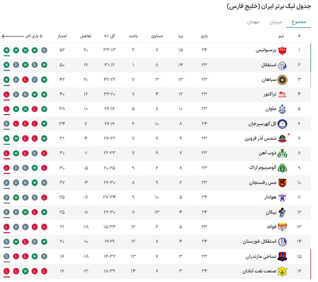 نساجی - تراکتور؛ نبرد با پرشورها برای فاصله از سقوط