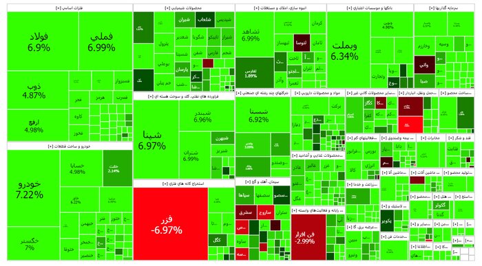 جهش ۷۸ هزار واحدی شاخص بورس در نخستین روز اردیبهشت
