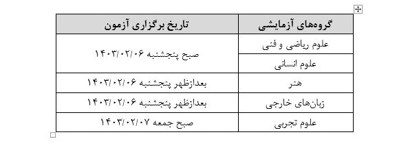 کارت ورود به جلسه نوبت اول کنکور ۱۴۰۳ از فردا منتشر می‌شود