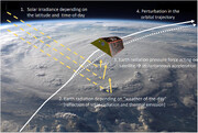 مدل‌های آب‌وهوایی تغییر مکان ماهواره‌ها را هم پیش‌بینی می‌کنند