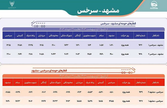 قطار مشهد-سرخس با روزانه چهار رام در فصل بهار حرکت می‌کند