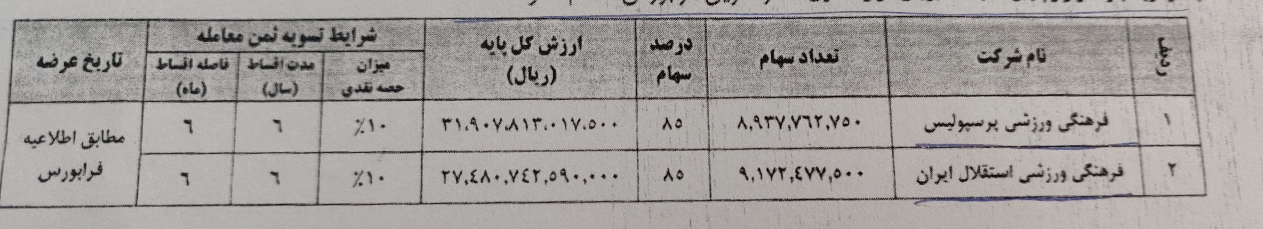 مزایده رسمی استقلال و پرسپولیس آغاز شد