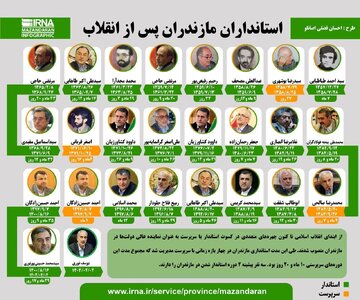 اینفوگرافیک | نگاهی به دوره مدیریت استانداران مازندران پس از انقلاب اسلامی