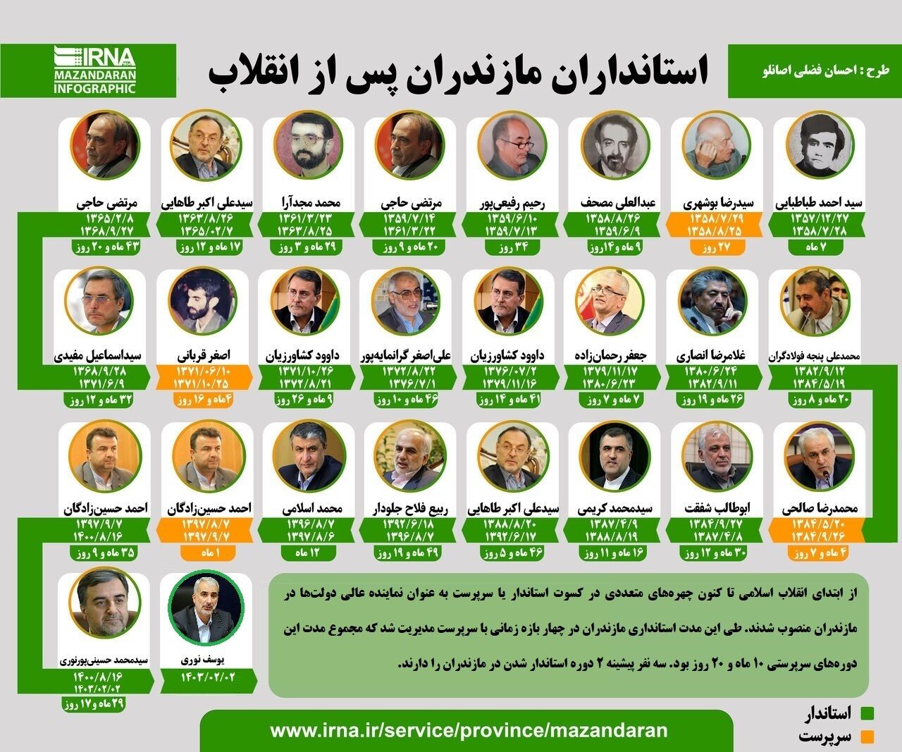 اینفوگرافیک | نگاهی به دوره مدیریت استانداران مازندران پس از انقلاب اسلامی