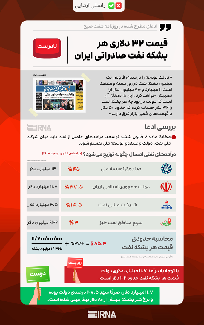 آیا ایران نفت خود را مفت میفروشد؟