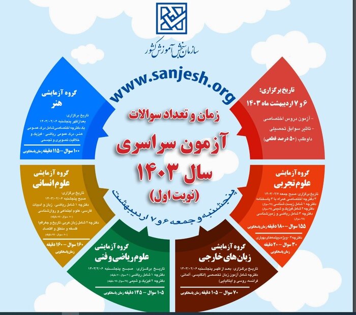 داوطلبان کنکور ۱۴۰۳ به چند سوال در چند دقیقه باید پاسخ دهند؟ +دادهنما