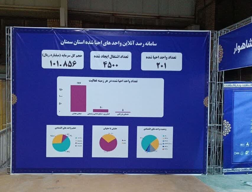 تکذیب خبر اعتبار ۱۰۱ میلیارد ریالی دولت برای احیای واحدهای سمنان