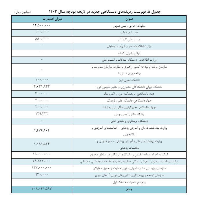 پیش‌بینی ردیف جداگانه بودجه برای قانون معلولان/رشد ۳۰ درصدی مستمری مددجویان