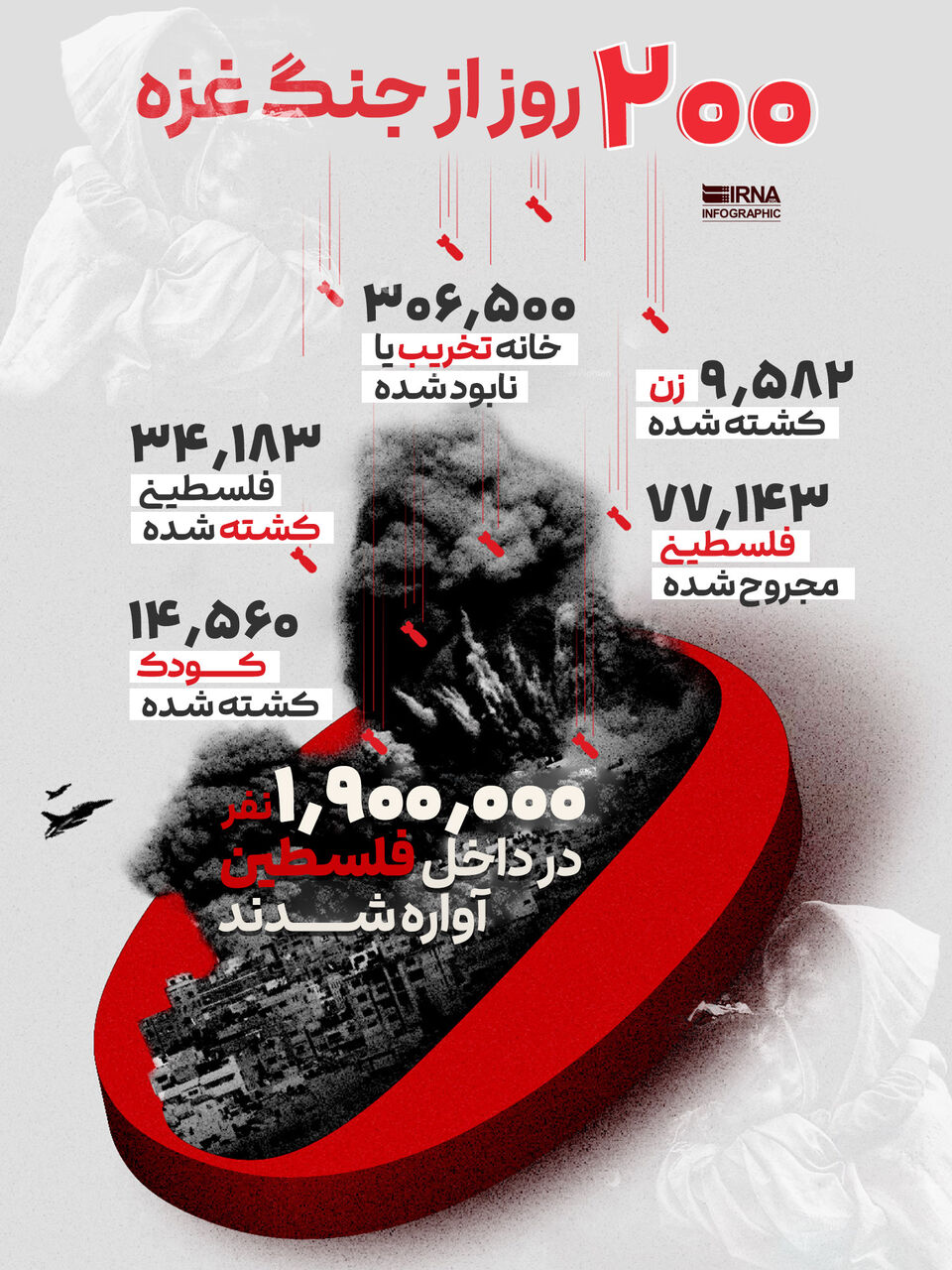 ۲۰۰ روز جنگ و نسل‌کشی در نوار غزه به روایت آمار
