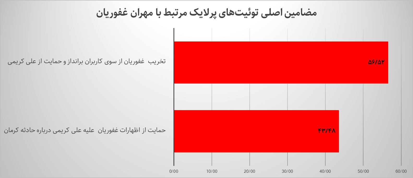 کدام بازیگران سینما بیشتر در توئیتر فارسی مورد بحث قرار گرفتند؟