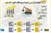 اینفوگرافیک | رشد چهار برابری لایروبی رودخانه‌ها در مازندران