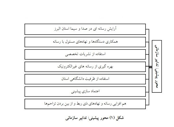 از انگیزش مذهبی و ملی تا طنزپردازی؛ راه‌هایی که رسانه پیش پای عبور از خشکسالی می‌گذارد