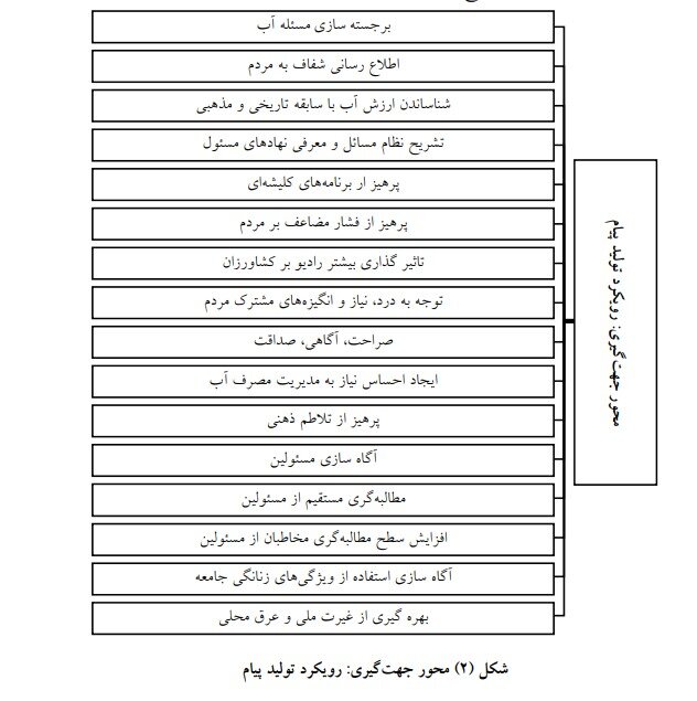 از انگیزش مذهبی و ملی تا طنزپردازی؛ راه‌هایی که رسانه پیش پای عبور از خشکسالی می‌گذارد