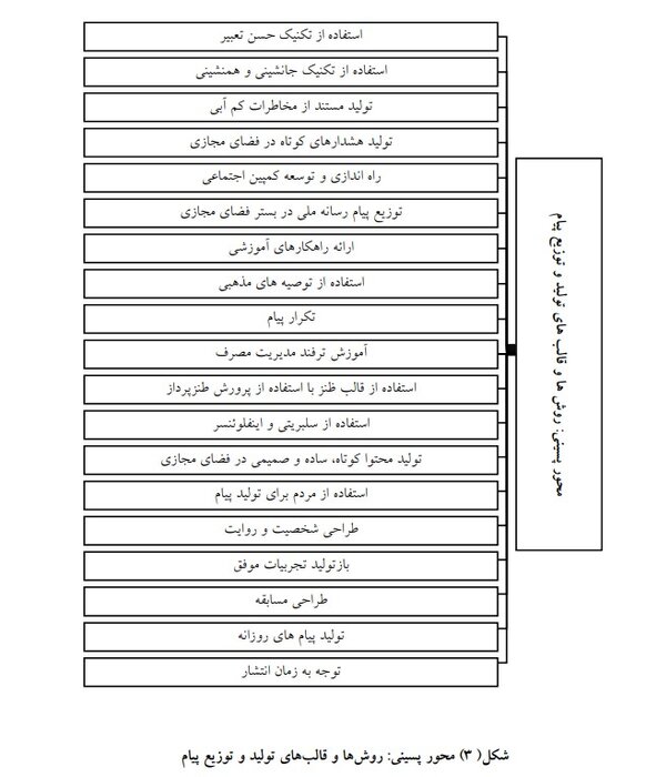 از انگیزش مذهبی و ملی تا طنزپردازی؛ راه‌هایی که رسانه پیش پای عبور از خشکسالی می‌گذارد