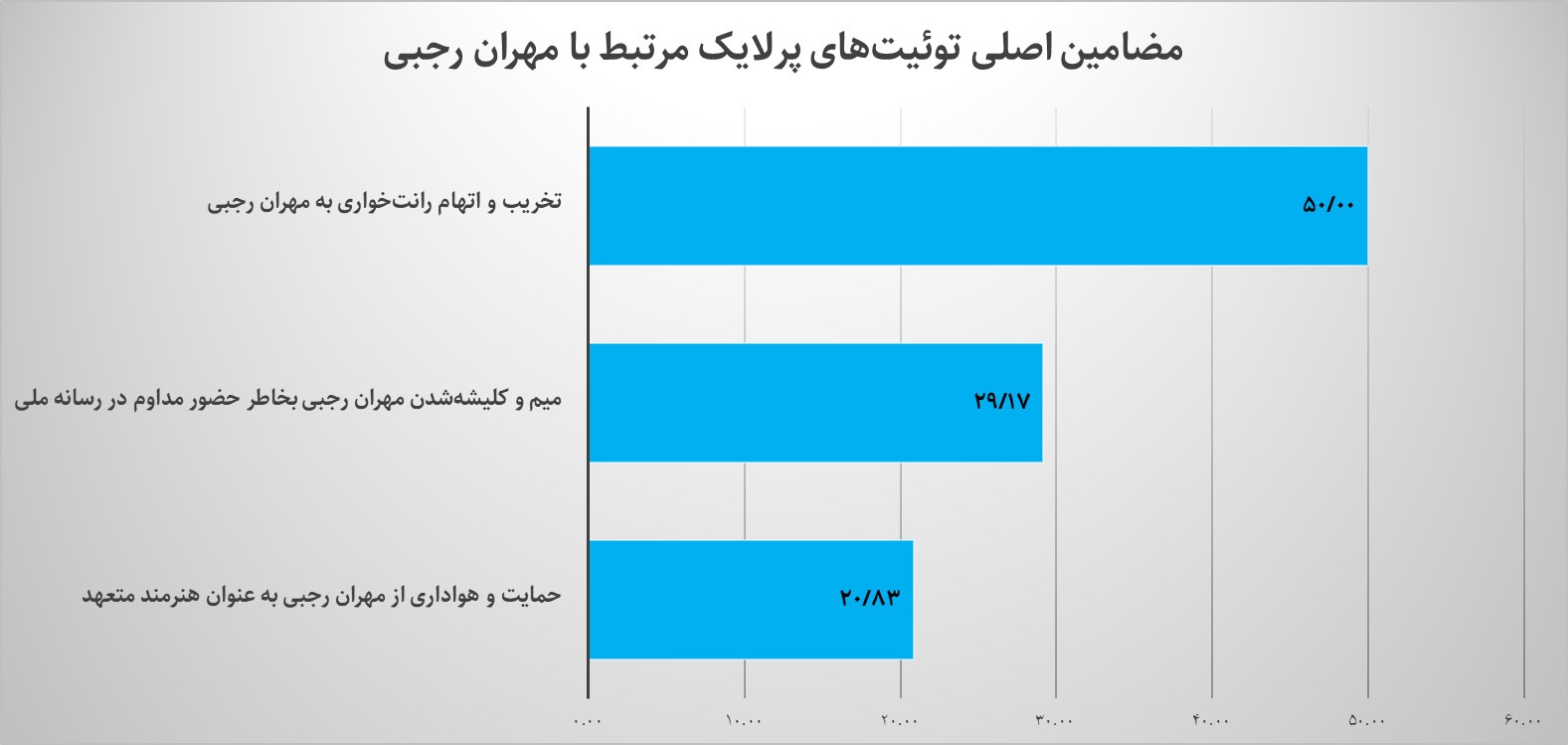 کدام بازیگران سینما بیشتر در توئیتر فارسی مورد بحث قرار گرفتند؟