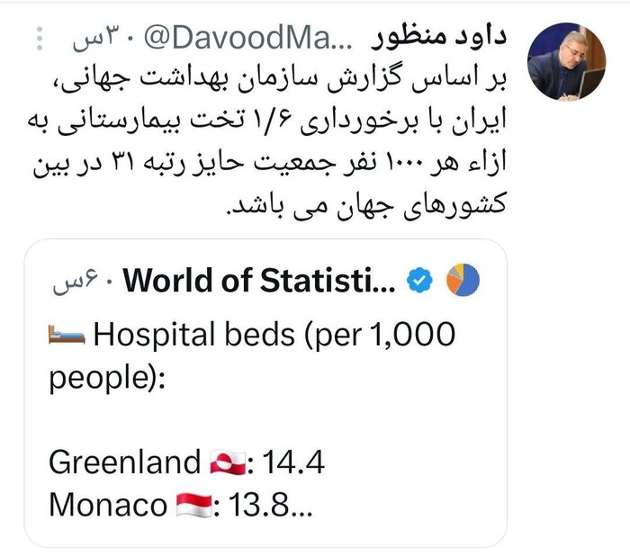 رتبه ۳۱ ایران در سازمان بهداشت جهانی