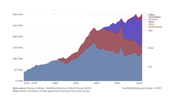 نقش جمهوری باکو در پشتیبانی اقتصادی از رژیم صهیونیستی