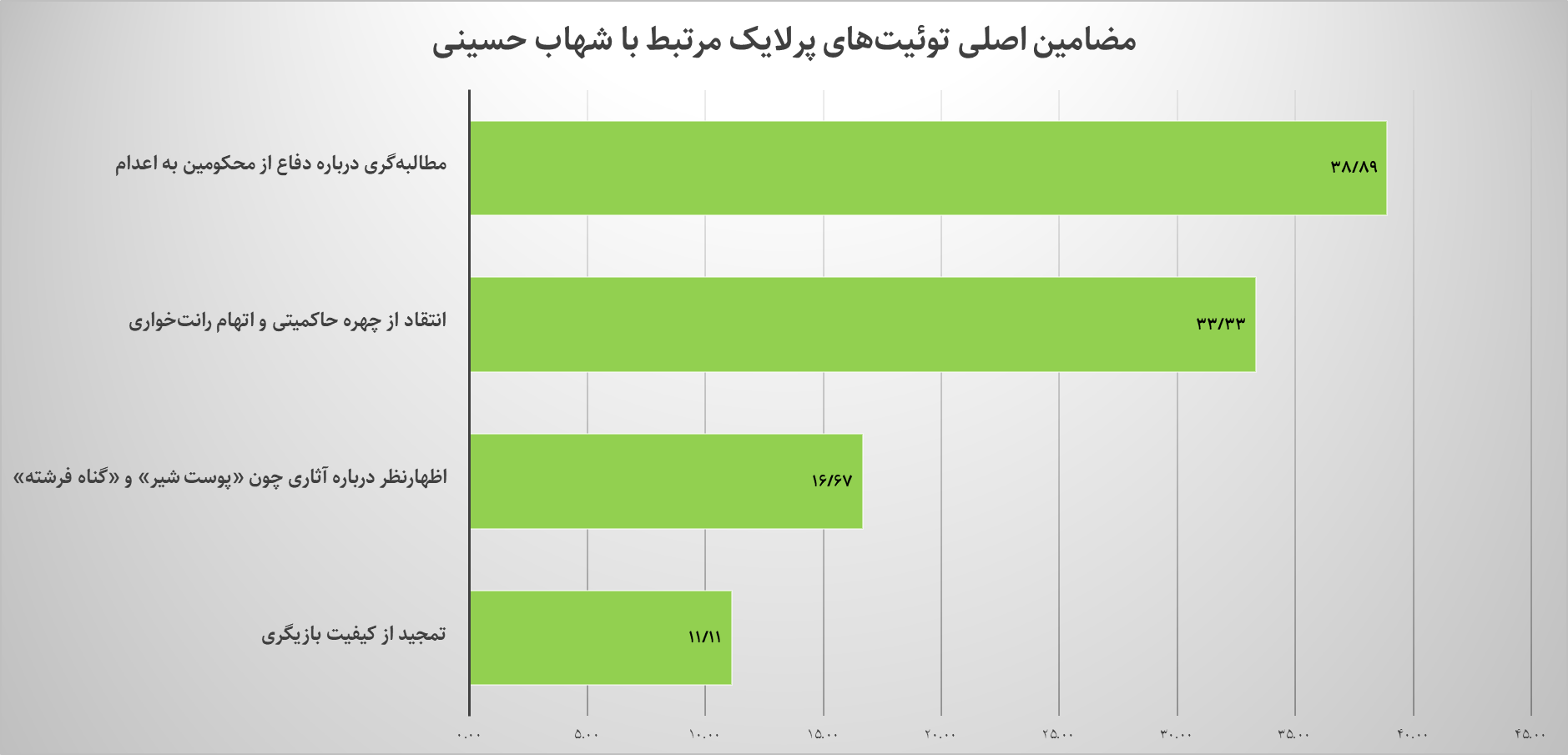 کدام بازیگران سینما بیشتر در توئیتر فارسی مورد بحث قرار گرفتند؟