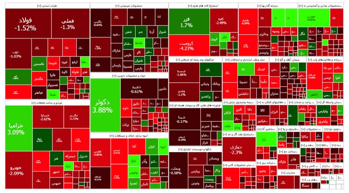افت ۱۲ هزار واحدی شاخص بورس 2 افت ۱۲ هزار واحدی شاخص بورس
