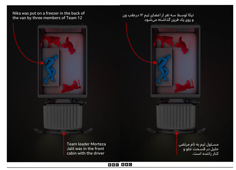 راستیآزمایی گزارش بیبیسی در مورد جزئیات مرگ نیکا شاکرمی