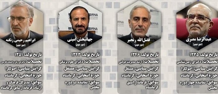 اسامی نامزدهای دور دوم انتخابات مجلس شورای اسلامی شهرستان کرمانشاه اعلام شد