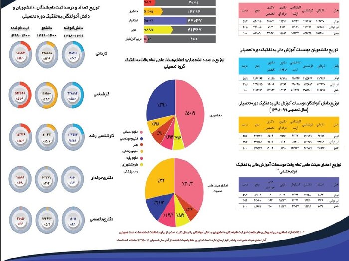 علوم پایه نیازمند بودجه مناسب است/باید تصمیمات بزرگ گرفته شود