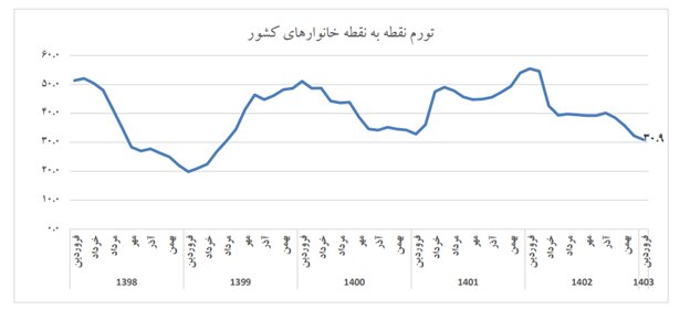 اشتباهات همتی در تحلیل آمارهای پولی، سیاسی است یا ناشی از بیاطلاعی؟