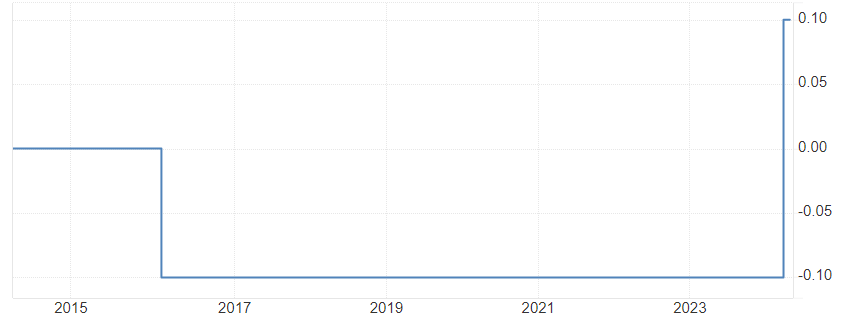 تقویت ارزش ین پس از مداخله ۶۰ میلیارد دلاری بانک مرکزی ژاپن و تضعیف بازار کار آمریکا