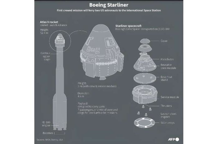 «استارلاینر» شرکت بویینگ در آستانه اولین سفر با خدمه به ایستگاه فضایی