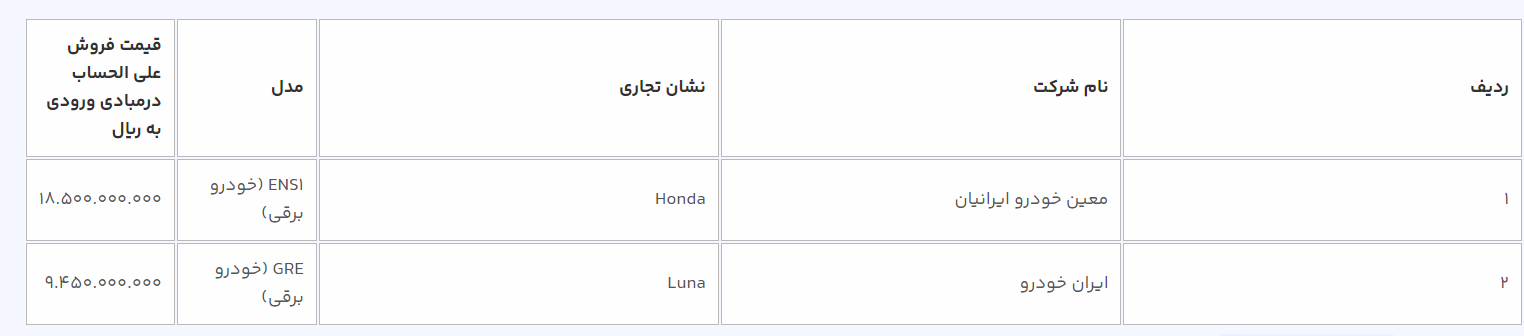 امشب آخرین فرصت انتخاب خودروهای وارداتی