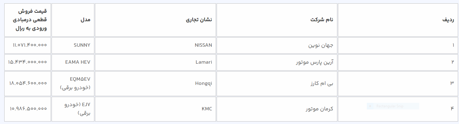 امشب آخرین فرصت انتخاب خودروهای وارداتی