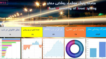 نخستین سامانه پایش هوشمند روشنایی معابر کشور در مشهد راه اندازی شد