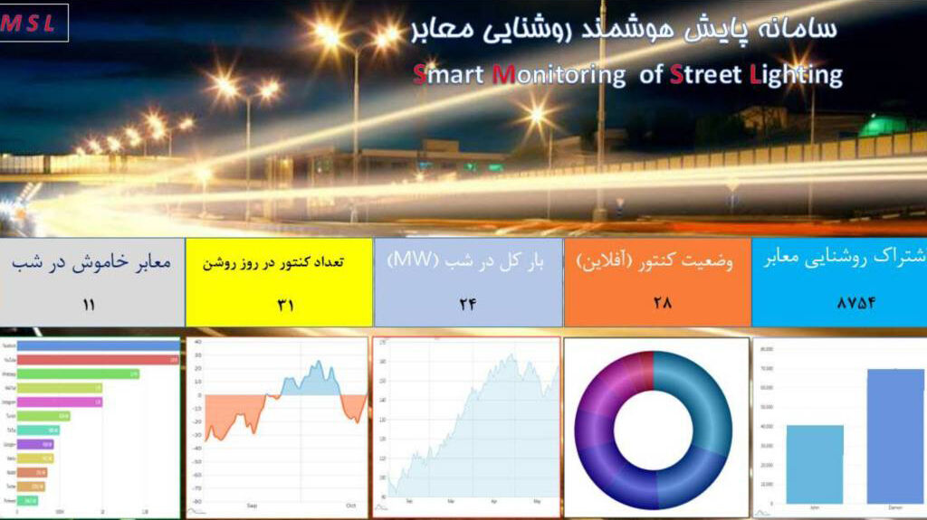 نخستین سامانه پایش هوشمند روشنایی معابر کشور در مشهد راه اندازی شد