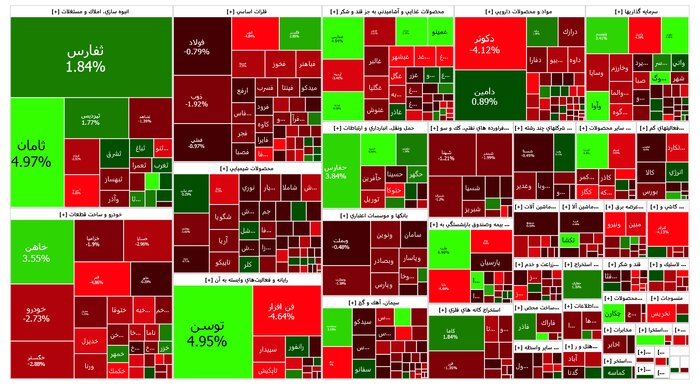 افت ۱۲ هزار واحدی شاخص بورس در آخرین روز معاملاتی هفته