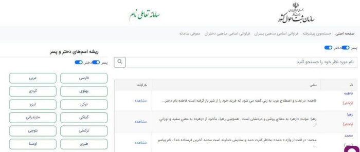 نام رضا برروی بیش از ۷۴ هزار قزوینی است