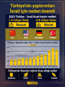 Türkiye'nin Siyonist rejimle ticari ilişkilerini kesmesi neden önemli?