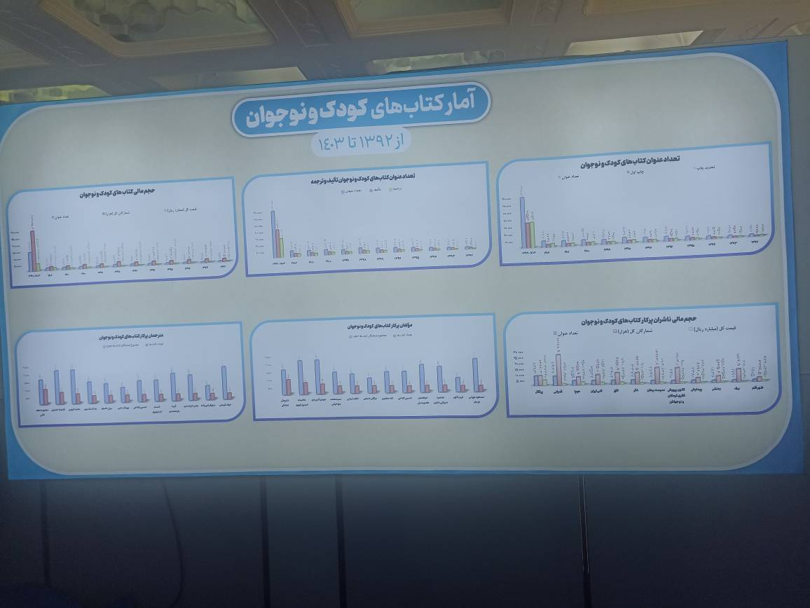 میزبانی سالن «یاس» از همه کتابهای جدید / پُرکارترین مولفان 12 سال گذشته چه کسانی هستند؟ 4