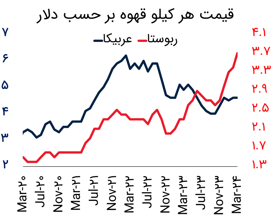 تلاطم در بازار نوشیدنیها؛ نقش مردم ایران در کاهش جهانی قیمت چای 4