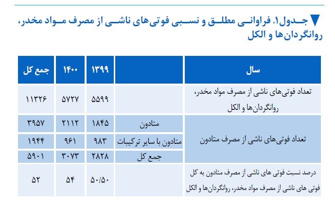 داروی قاتل؛ «متادون» و سالی حدود سه هزار قربانی