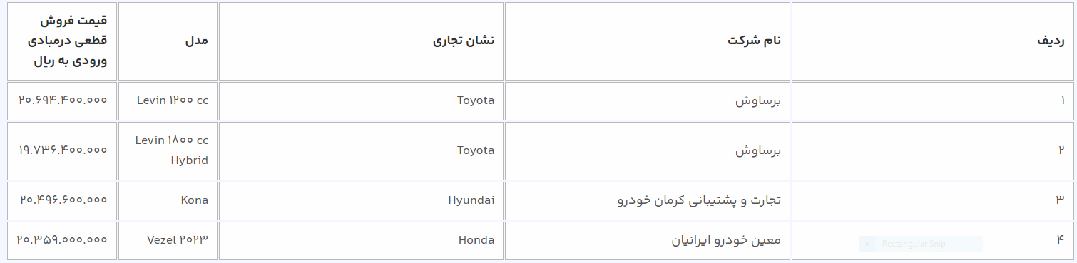 آغاز عرضه ۱۴ خودرو وارداتی در سامانه یکپارچه/ فرصت انتخاب خودرو تا ۲۶ اردیبهشت