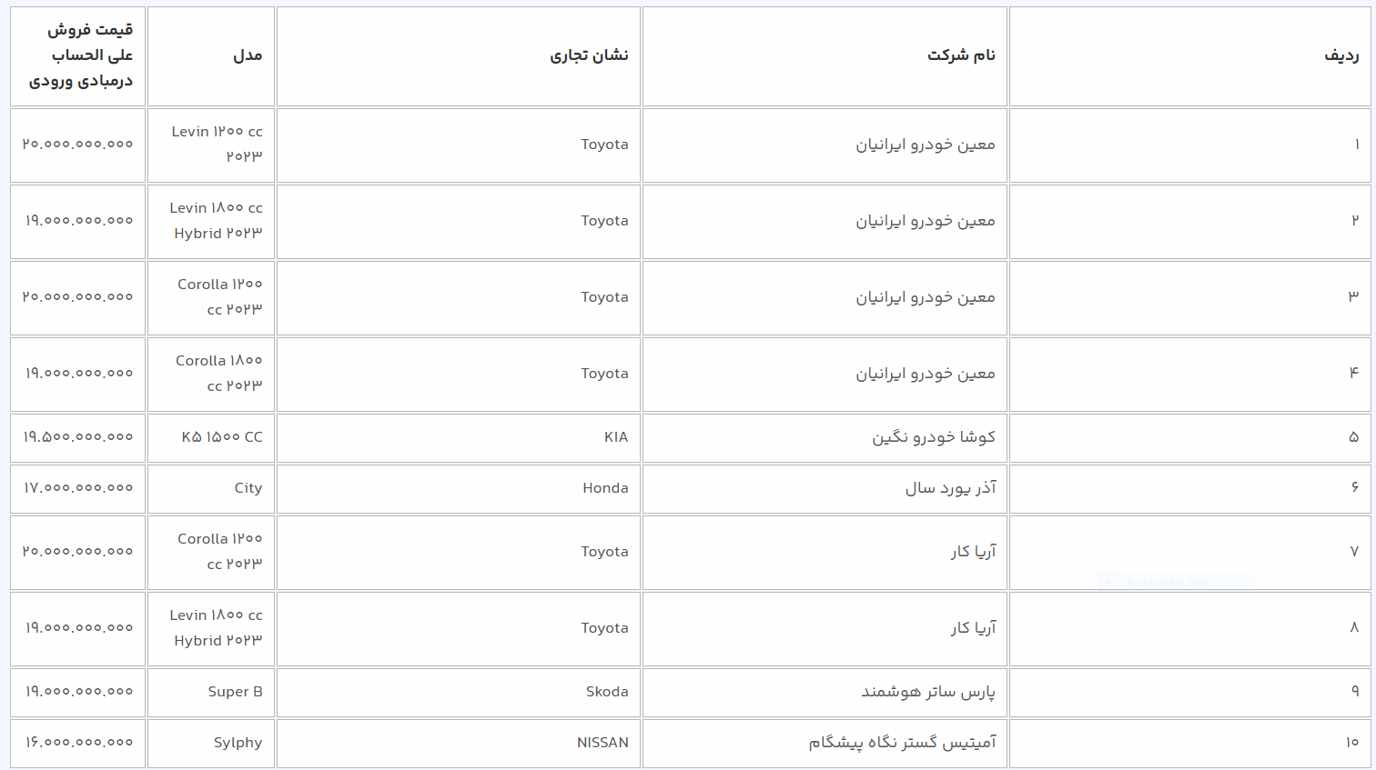 آغاز عرضه ۱۴ خودرو وارداتی در سامانه یکپارچه/ فرصت انتخاب خودرو تا ۲۶ اردیبهشت