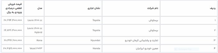 امشب آخرین مهلت انتخاب خودروهای وارداتی برای ثبتنام کنندگان سال ۱۴۰۱
