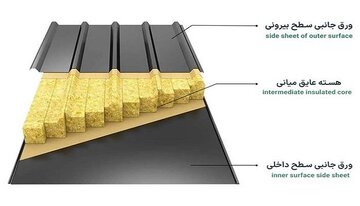 انواع ساندویچ پانل کبیرپانل