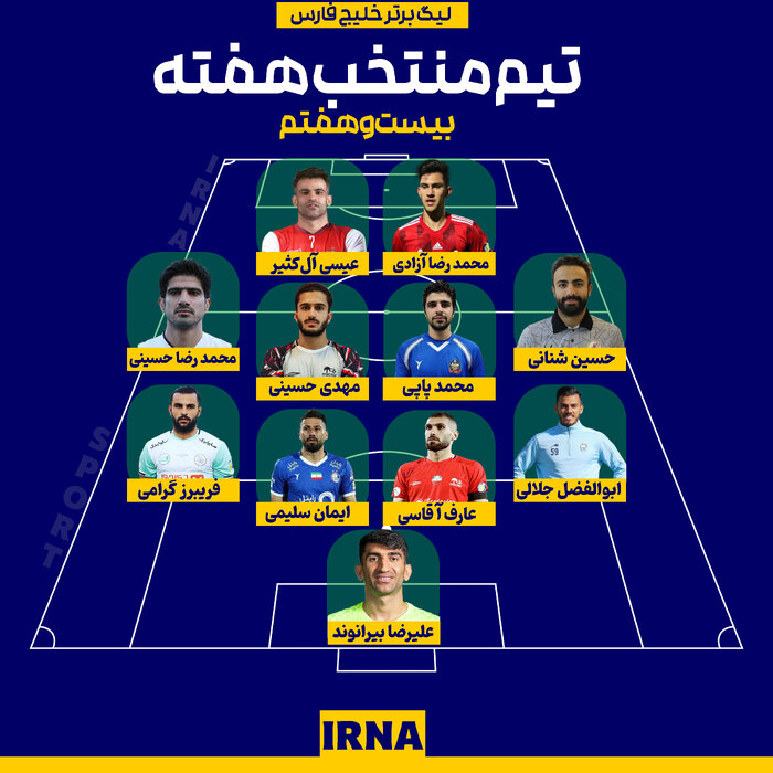 ترکیب منتخب هفته بیستوهفتم؛ سهم مساوی نساجی و تراکتور در کنار سرخابیها 10