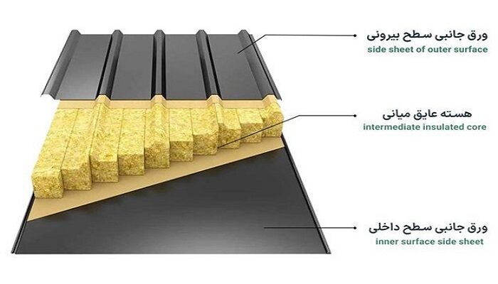 انواع ساندویچ پانل کبیرپانل