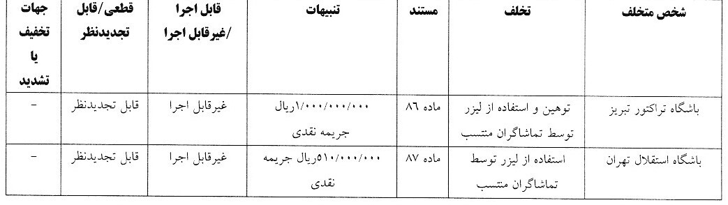 کمیته انضباطی تراکتور و استقلال را جریمه کرد