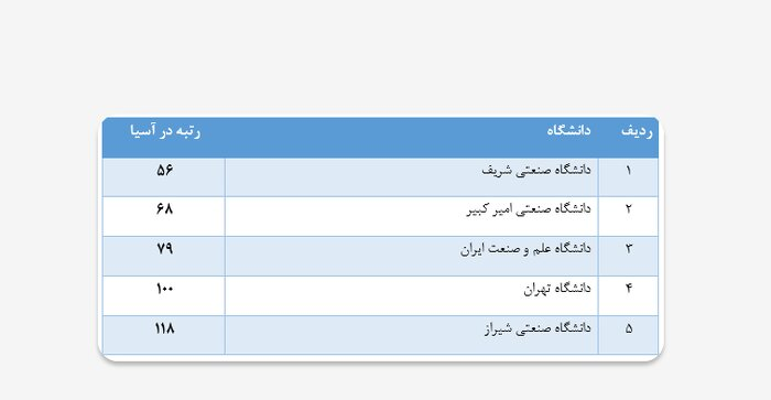 معرفی معاون جدید و، علوم/برگزاری جلسه اتحادیه دانشگاه های غیر،تی